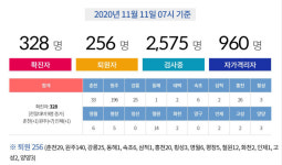 인제서 3명 코로나19 확진···강원 누적 확진자 331명으로 늘어