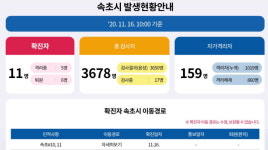 속초지역 요양병원서 2명 코로나19 확진