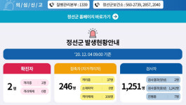 코로나 청정지역이던 정선서도 2명 확진···확진자 동생과 이웃 주민