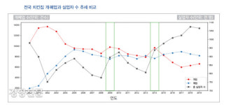 치킨의 도시는 어디? 경기 부천시