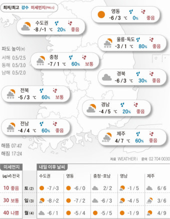 2021년 1월 1일 새해 첫날도 춥습니다 [오늘의 날씨]