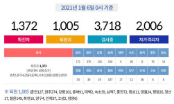 철원·인제지역 신병교육대 입소 장병 2명 코로나19확진