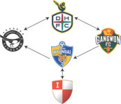 뜨거운 K리그 이적시장, 초유의 ‘5각 트레이드’ 판 깔렸다