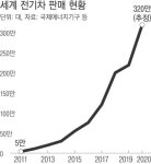 GM, 전기차 업체로 변신 선언…‘탈화석연료’ 전환 신호탄