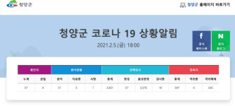 청양서 일가족 4명 코로나19 확진