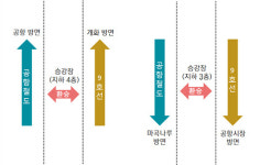 서울시 “경기·인천 철도 연결, 기존 노선 연장 대신 환승이 원칙”