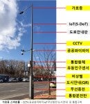 신호등·가로등·CCTV·보안등이 하나로…서울시 ‘스마트폴’ 26개 구축