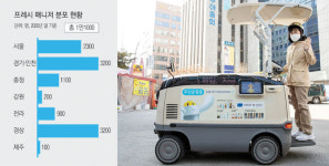 코로나 언택트 시대의 틈새…‘야쿠르트 아줌마’들이 메운다