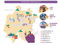 2021년을 대전 빵문의 해라고 부른다는데...왜?