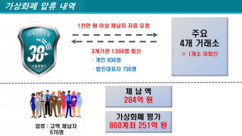 고액체납자, 비트코인으로 강제징수했다…서울시, 가상통화 251억원 압류