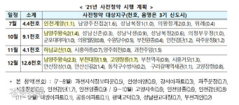 사전청약 D-28, 성남 등 3만200가구 확정