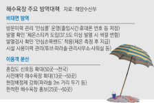 체온 37.5도 넘으면 변색…대형 해수욕장, 몸에 붙이는 ‘코로나 스티커’ 도입