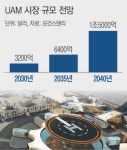 막힌 빌딩숲을 달리는 자동차 위에 “나는 플라잉 카”