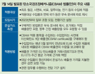 재생에너지 확보 늦추면 수출도, 기업 유치도 막힌다