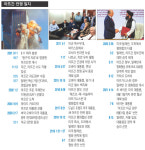 활주로에 수천명 ‘아비규환’…“사이공 탈출 때보다 심각”