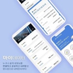 주식회사 핀테크, 마이데이터 서비스 개발 본격화