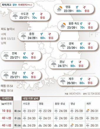 2021년 8월 23일 오늘 처서…전국 흐리고 비[오늘의 날씨]