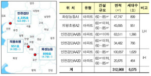 누구나집 의왕 초평·인천 검단 등 6곳 사업자 모집