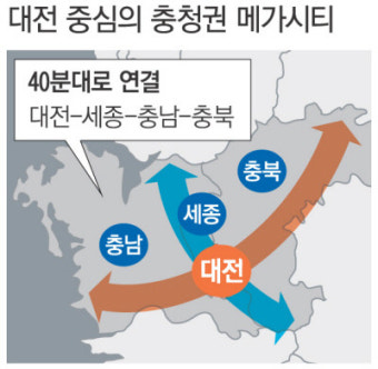 “대전 중심으로 광역철도·도로망 재편”
