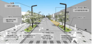 “차로 줄이고 보도 확장”···경기도청앞 효원로 보행친화공간으로 탈바꿈