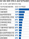 [단독]돈으로 산 장애인 고용 의무
