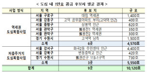 당정, 수도권 역세권에 주택 1만호 추가 공급…강서 화곡에 4400호