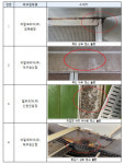 (주)에스피씨지에프에스 던킨도너츠안양공장 | 식약처 “던킨도너츠 안양공장 외 4개 공장도 위생 불량”