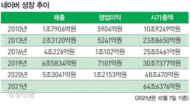 원용진 서강대 교수 “‘압축 성장’ 네이버에 사회적 책임 요구할 때”