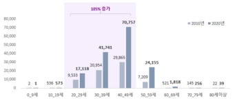 2040 여성, 건강한 인생 2막 위해 ‘자궁내막증’ 놓치지 마세요