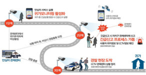안심이앱 5년 만에 전면개편···안심귀가택시·긴급알람 추가