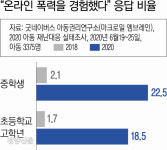 어린이 보호구역, 디지털 세상에도 있나요?