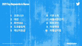 올해 국내 트위터 최다 언급 1위는 코로나19···화제의 인물 1위는?