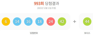 993회 로또 1등 당첨번호 6, 14, 16, 18, 24, 42···보너스 번호 44