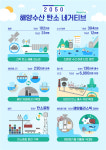 정부, 저탄소·무탄소 선박 교체·블루카본 등 활용···탄소배출 2050년 ‘-325만톤’ 목표