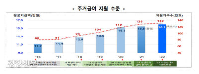 내년 중 서울 증산,연신내 등 4000가구 사전청약 실시