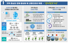 국토부, 지역균형발전 위한 초광역협력 추진…미래모빌리티 육성