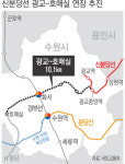 “수원 호매실서 강남까지 40분대 진입”