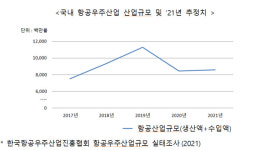 문승욱 산업장관 “우주·항공산업, 국가전략산업으로 육성”