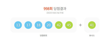 제998회 로또 1등 당첨번호 13·17·18·20·42·45…보너스 번호 41