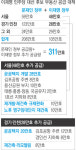 이재명 거듭 “부동산정책 실패”…서울 48만가구 추가 공급 공약