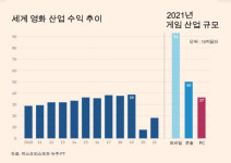 게임은 왜 빅테크의 새로운 전쟁터가 됐을까