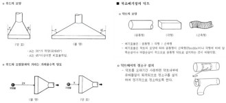 급성중독 13명 발생 대흥알앤티, 국소배기장치 제 기능 못했다