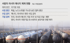 러시아 에너지 제재 딜레마···“중국 의존 커질 수도”