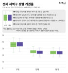 ②누가 기권하는가··· 기권자를 둘러싼 오해와 진실[데이터로 본 선거]