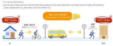 걷거나 자전거 타면 버스·지하철 최대 30% 할인···알뜰교통카드 아시나요