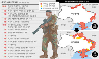 러시아군 병력 10% 상실 ... 평화협상 논의 속 장기전 가능성[우크라이나 침공 한 달]