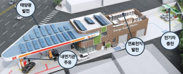 도심 속 친환경 발전소로 ‘주유소의 변신’