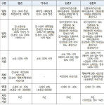 LH, 청년·신혼부부 매입임대주택 입주자모집…4155가구 규모