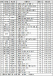 경기남부청, 경기지역 어린이보호구역 34곳 야간 주정차 허용