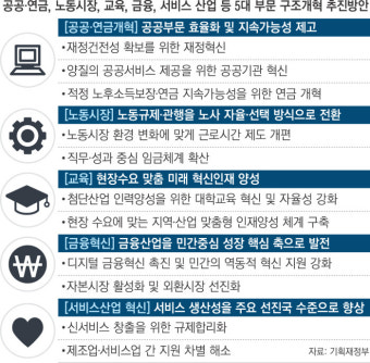 내년 하반기 국민연금 손질, 주 52시간제 유연화…사회적 합의 진통 클 듯[윤석열 정부 경제정책방향]